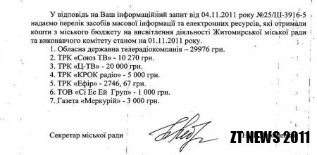 Влада Житомира розповіла скільки платять житомирським ЗМІ за висвітлення своєї роботи