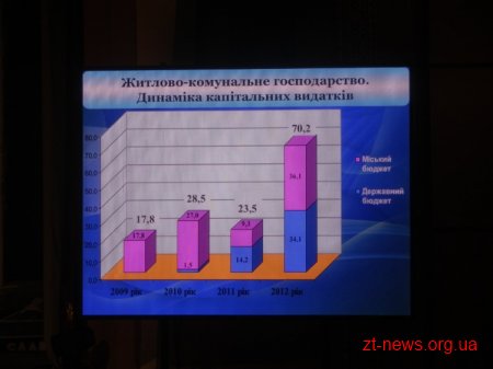 Урочистості до дня міста Житомира в драмтеатрі: почесні звання, відзнаки, грамоти, премії, сертифікати ВІДЕО