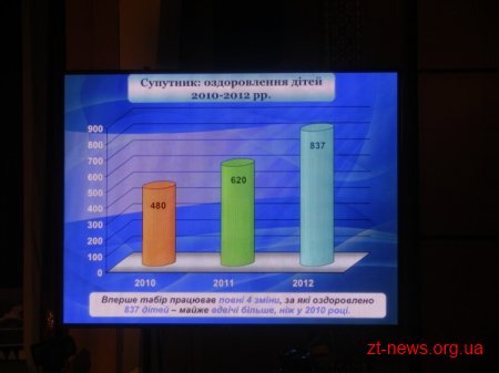 Урочистості до дня міста Житомира в драмтеатрі: почесні звання, відзнаки, грамоти, премії, сертифікати ВІДЕО