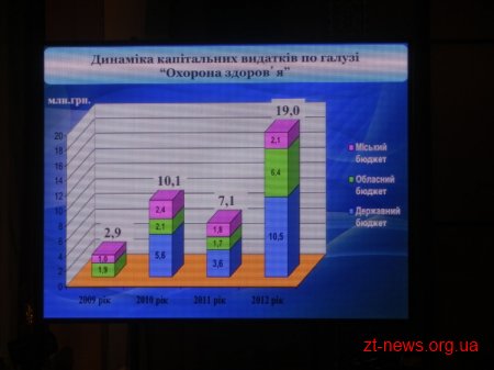 Урочистості до дня міста Житомира в драмтеатрі: почесні звання, відзнаки, грамоти, премії, сертифікати ВІДЕО