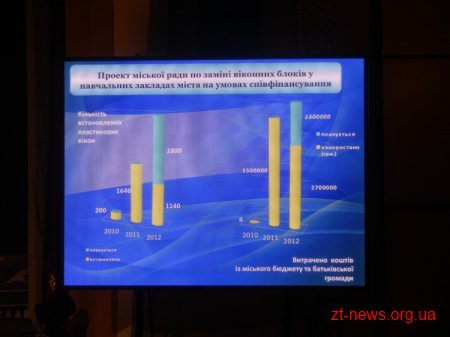 Урочистості до дня міста Житомира в драмтеатрі: почесні звання, відзнаки, грамоти, премії, сертифікати ВІДЕО