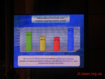 Урочистості до дня міста Житомира в драмтеатрі: почесні звання, відзнаки, грамоти, премії, сертифікати ВІДЕО
