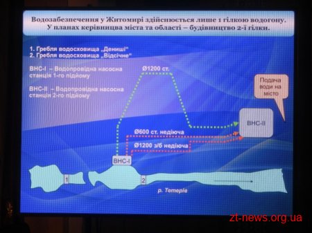 Урочистості до дня міста Житомира в драмтеатрі: почесні звання, відзнаки, грамоти, премії, сертифікати ВІДЕО