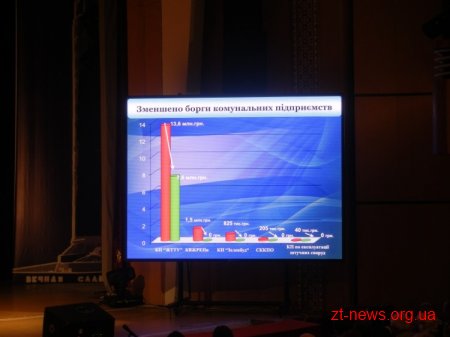 Урочистості до дня міста Житомира в драмтеатрі: почесні звання, відзнаки, грамоти, премії, сертифікати ВІДЕО