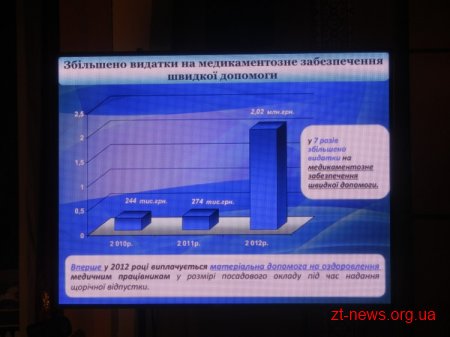 Урочистості до дня міста Житомира в драмтеатрі: почесні звання, відзнаки, грамоти, премії, сертифікати ВІДЕО