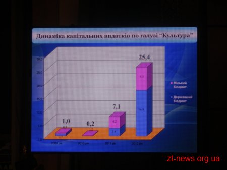 Урочистості до дня міста Житомира в драмтеатрі: почесні звання, відзнаки, грамоти, премії, сертифікати ВІДЕО