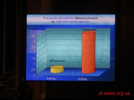 Урочистості до дня міста Житомира в драмтеатрі: почесні звання, відзнаки, грамоти, премії, сертифікати ВІДЕО