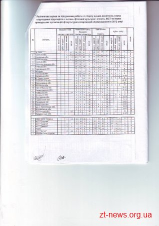 Здоровий спосіб життя дітей – запорука спортивної успішності Житомирщини