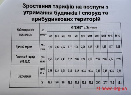 Про причини перегляду тарифів у Житомирі