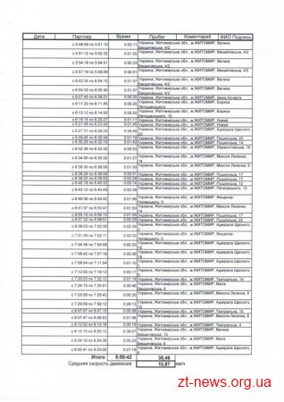У Житомирі очищення прибудинкових територій і тротуарів контролюють GPS-трекери