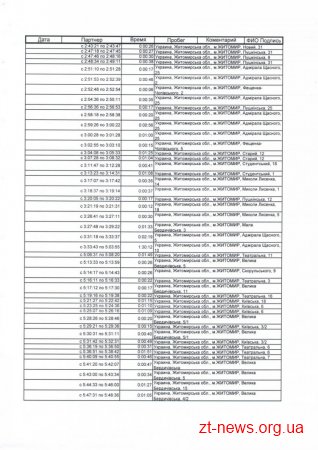 У Житомирі очищення прибудинкових територій і тротуарів контролюють GPS-трекери