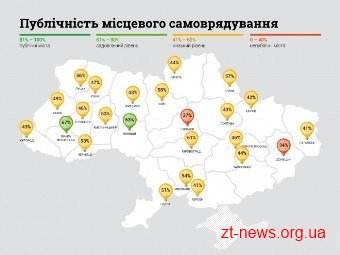 Житомир отримав вердикт: місто з низьким рівнем публічності місцевого самоврядування Житомир отримав вердикт: місто з низьким рівнем публічності місцевого самоврядування