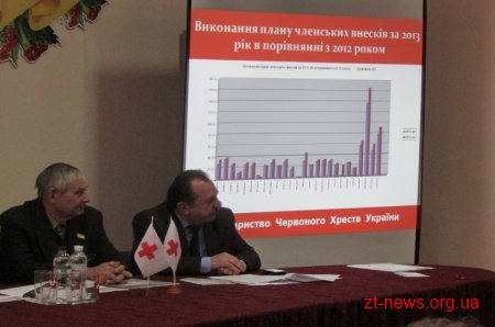 Патронажні сестри Червоного Хреста обслуговують 16 тис. 700 одиноких людей похилого віку області