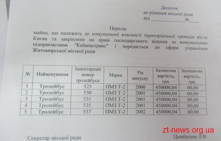 Житомирська міськрада погодилась прийняти п'ять б/у тролейбусів від КП «Київпастранс»