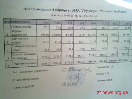 У Житомирі закриють тролейбусний маршрут 5А