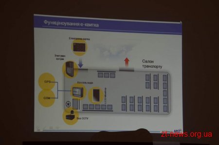 У Житомирі Корейська компанія презентувала проект впровадження у місті електроного квитка