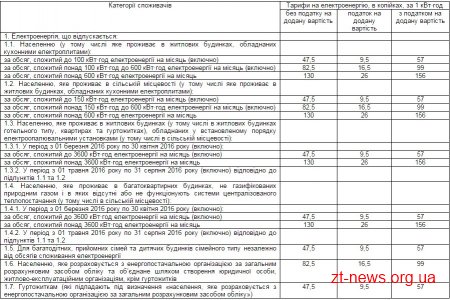 Про нові тарифи на електропостачання