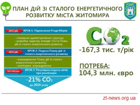Житомир представив свій досвід на міжнародній конференції
