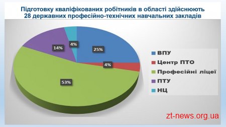 Робоча група обговорює концепцію розвитку професійно-технічної освіти в області