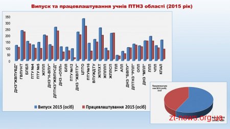 Робоча група обговорює концепцію розвитку професійно-технічної освіти в області