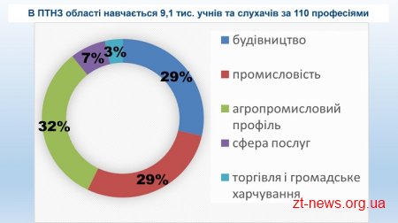 Робоча група обговорює концепцію розвитку професійно-технічної освіти в області