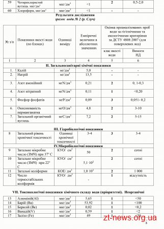 Стали відомі результати аналізів проб води, відібраних у річках Случ та Хомора