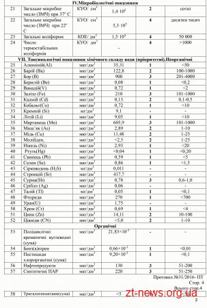 Стали відомі результати аналізів проб води, відібраних у річках Случ та Хомора