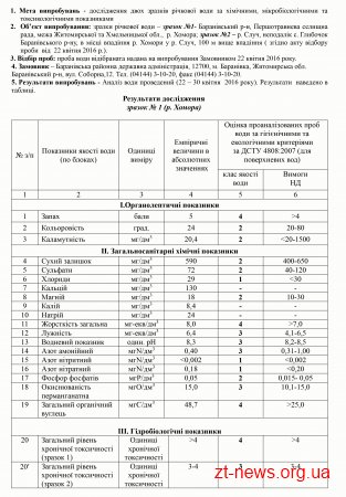 Стали відомі результати аналізів проб води, відібраних у річках Случ та Хомора
