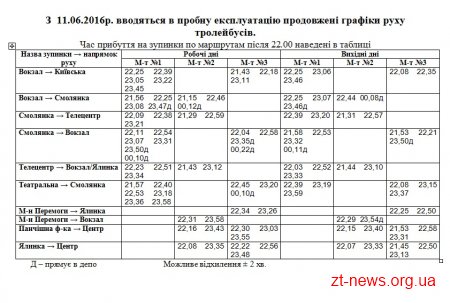 У Житомирі збільшать кількість нічних тролейбусів