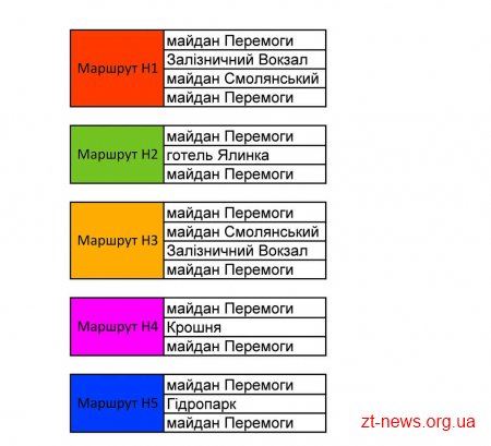 У Новорічну ніч Житомиром курсуватимуть тролейбуси. ГРАФІКИ