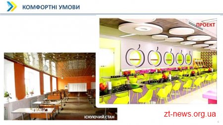 6 шкіл області будуть переформатовані під Новий освітній простір