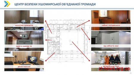 За 3 роки у громадах Житомирщини планують відкрити 32 центри безпеки