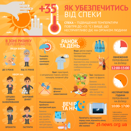 Поради лікарів, як пережити спеку