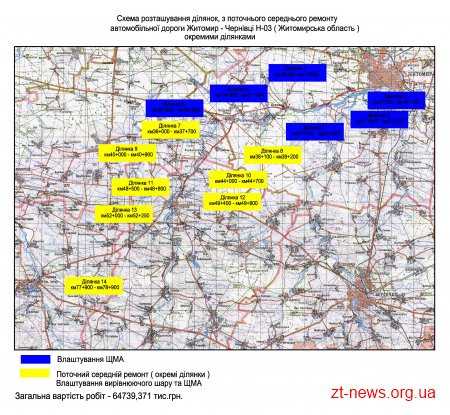 На Житомирщині стартують масштабні ремонти доріг за кошти митниці