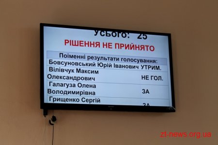 Депутати обласної ради протестували нову систему голосування