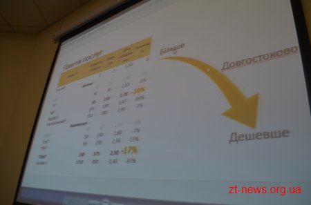 Вартість проїзду в електротранспорті Житомира підвищили до 3 гривень