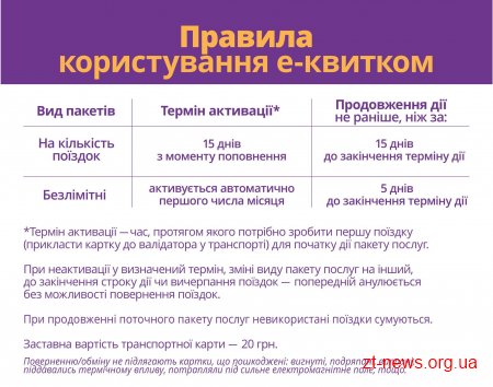 Вартість проїзду в електротранспорті зросла до 3 гривень. Як економити на проїзді?