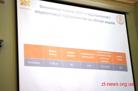 Житомир готовий до опалювального сезону