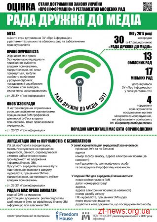 Житомирська міська рада отримала відзнаку “Рада дружня до медіа”