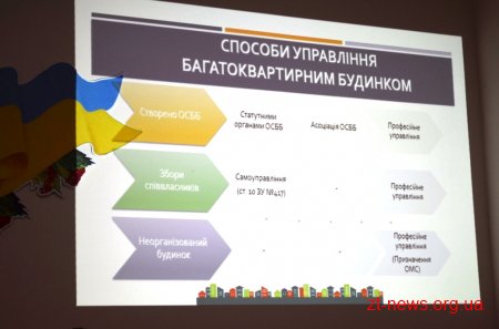 У Житомирі голів ОСББ упродовж трьох днів вчитимуть управляти житловою нерухомістю