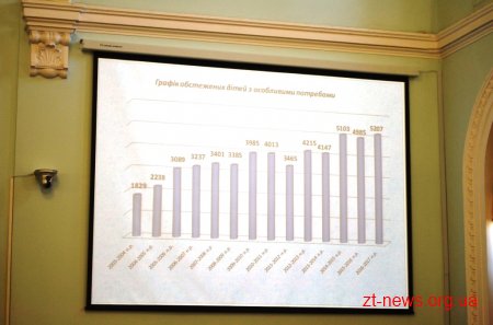 У Житомирі розпочався семінар «Діти з аутизмом в інклюзивному просторі»