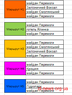 У Житомирі в новорічну ніч до головної ялинки можна буде доїхати тролейбусом