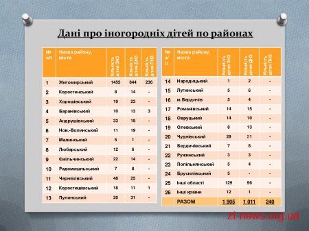 Житомирський міський голова Сергій Сухомлин провів зустріч з головами ОТГ, районів та сіл прилеглих до міста