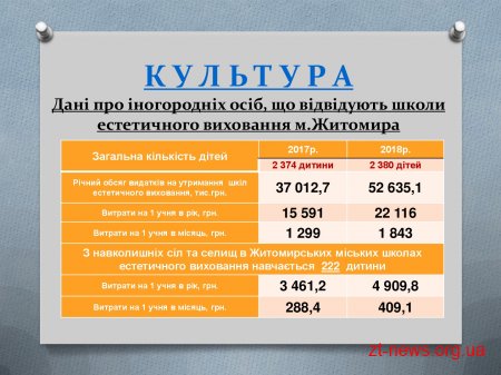 Житомирський міський голова Сергій Сухомлин провів зустріч з головами ОТГ, районів та сіл прилеглих до міста