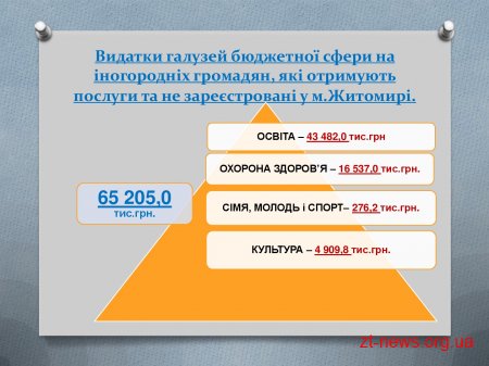 Житомирський міський голова Сергій Сухомлин провів зустріч з головами ОТГ, районів та сіл прилеглих до міста