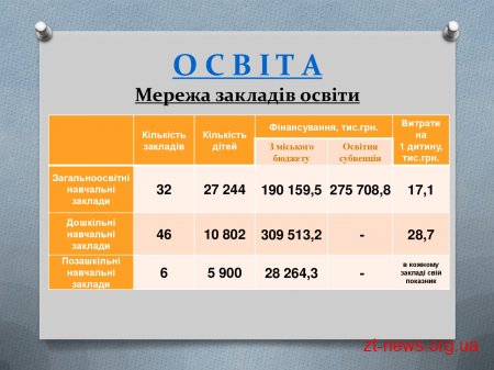 Житомирський міський голова Сергій Сухомлин провів зустріч з головами ОТГ, районів та сіл прилеглих до міста