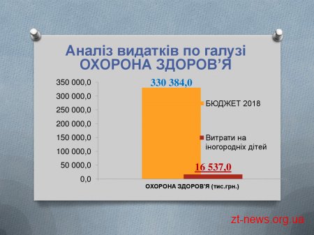 Житомирський міський голова Сергій Сухомлин провів зустріч з головами ОТГ, районів та сіл прилеглих до міста