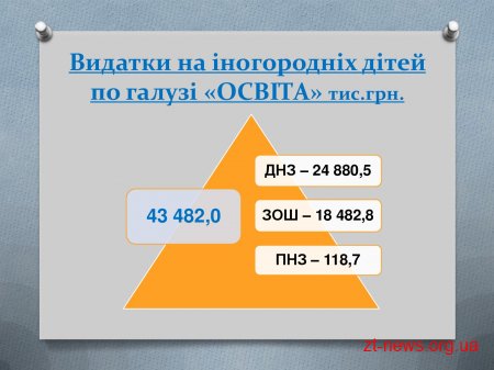 Житомирський міський голова Сергій Сухомлин провів зустріч з головами ОТГ, районів та сіл прилеглих до міста