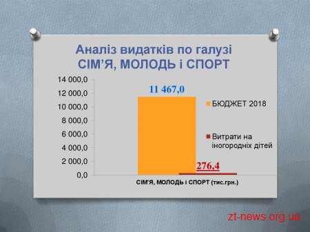 Житомирський міський голова Сергій Сухомлин провів зустріч з головами ОТГ, районів та сіл прилеглих до міста