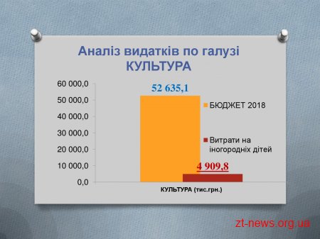 Житомирський міський голова Сергій Сухомлин провів зустріч з головами ОТГ, районів та сіл прилеглих до міста